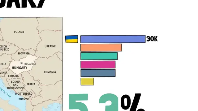 Video thumbnail for European Countries With The MOST & LEAST IMMIGRANTS