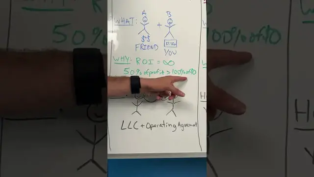 'Video thumbnail for WAYS TO INVEST WITH LESS THAN $10K'