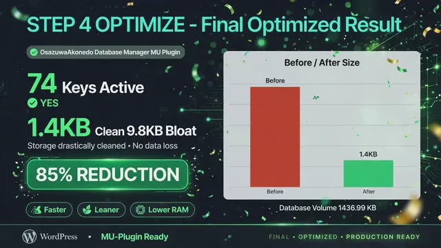 Video thumbnail for OsazuwaAkonedo Dynamic Website Autoload Maintenance Mu Plugin Upgraded