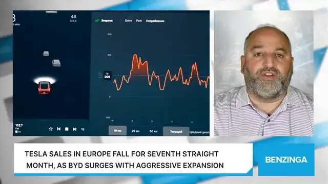 'Video thumbnail for Tesla Sales In Europe Fall For Seventh Straight Month, As BYD Surges With Aggressive Expansion'