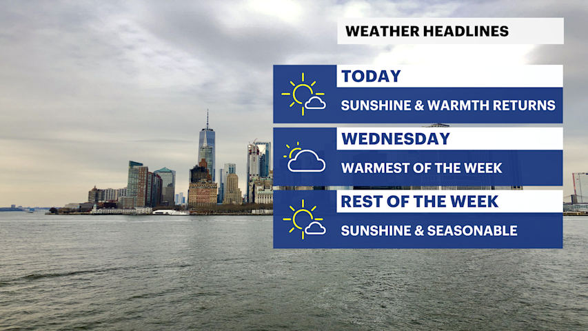 Video thumbnail for Summer warmth peaks midweek before a refreshing cooldown returns to the Bronx