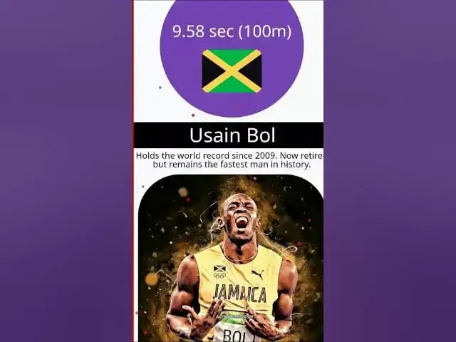 Video thumbnail for top fastest sprinters in the world