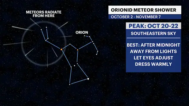Video thumbnail for Look up! Orionid meteor shower peaks this week