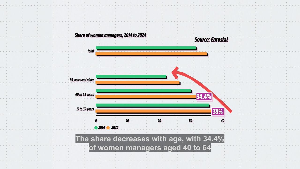 Video thumbnail for Are European women closing the leadership gender gap?