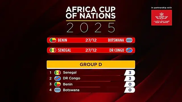 Video thumbnail for AFCON 2025: DR Congo, Senegal, Nigeria and Tunisia make early statements in Morocco