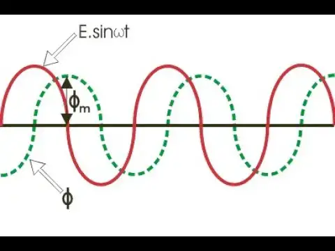 Video thumbnail for Magnetizing Inrush Current of Transformer