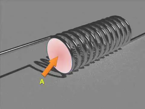 Video thumbnail for Inductors: Theory & Working Principle