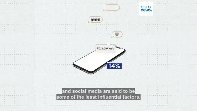 Video thumbnail for Education comes in different forms: How do Europeans feel about vocational training?