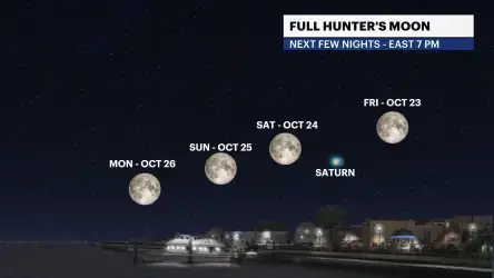 Video thumbnail for Look up! Hunter's moon to glow alongside Saturn this weekend