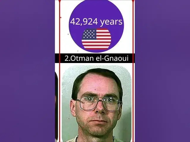 Video thumbnail for Top Longest Prison Sentences Ever Given in History