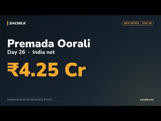 Video thumbnail for Premada Oorali Box Office Collection Day 26 – ₹4.25 Cr India Net