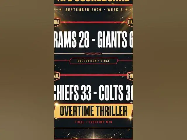 Video thumbnail for Tonight's Score Rams Rout, Chiefs OT Thriller & City's 8-Goal Classic