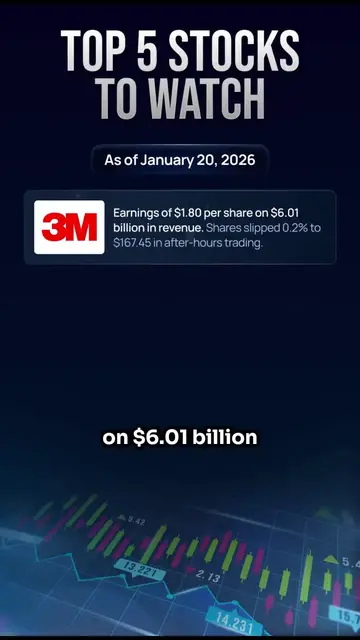 Video thumbnail for Top 5 Stocks To Watch In The Stock Market Today | January 20th