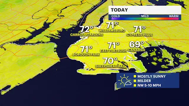 Video thumbnail for A summer tease in view before another weekend rain chance across Brooklyn