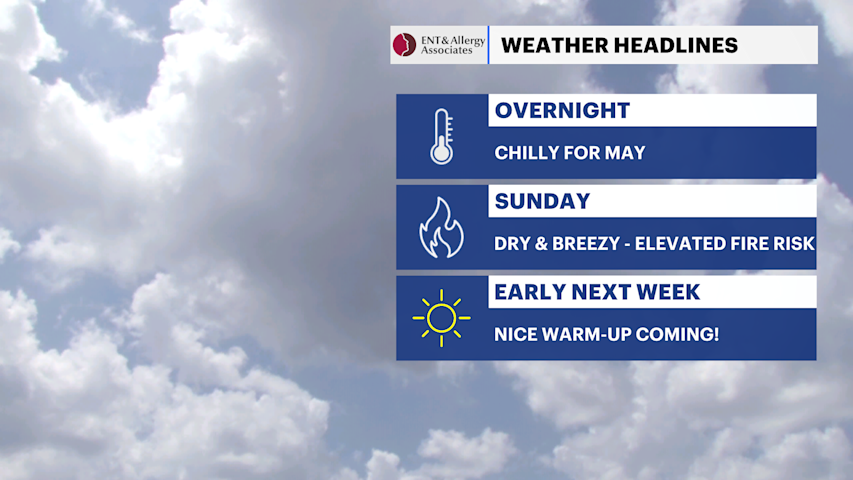 Video thumbnail for Breezy and cool on Sunday before early week warm surge for for Long Island