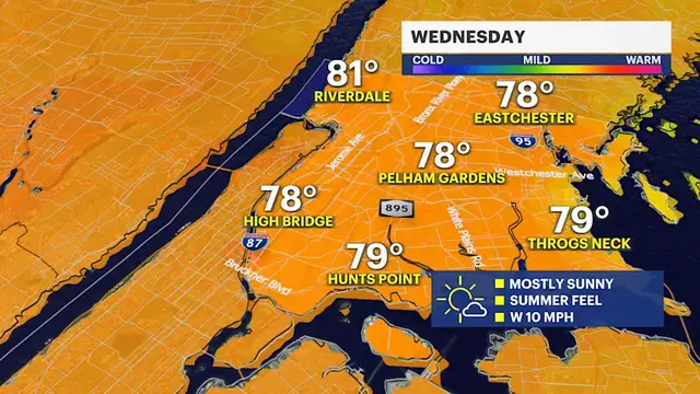 Video thumbnail for Warm weaterly winds bring temps close to 80 in the Bronx on Wednesday