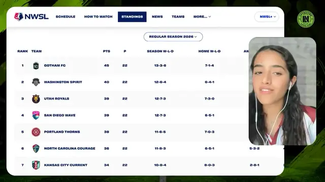 Video thumbnail for Overview of Current NWSL Season Standings & Team Performances