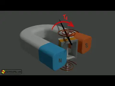 'Video thumbnail for Permanent Magnet Moving Coil (PMMC): Animation & Explanation'