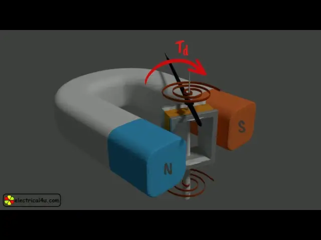 Video thumbnail for Permanent Magnet Moving Coil (PMMC): Animation & Explanation