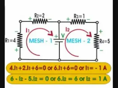 'Video thumbnail for Mesh Analysis: What is it?'