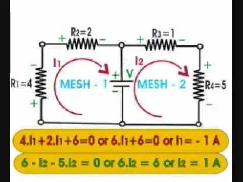 Video thumbnail for Mesh Analysis: What is it?