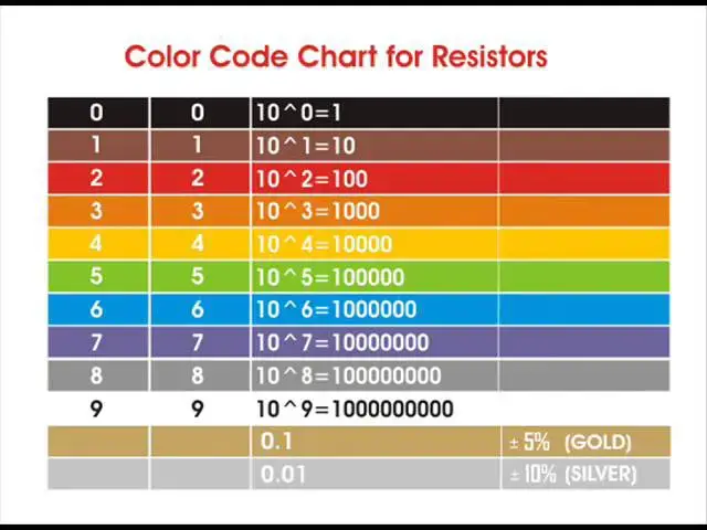Video thumbnail for Resistor Color Codes: How To Read & Calculate Resistance
