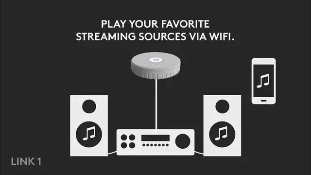 'Video thumbnail for Audio Pro LINK 1: Proprietary Wi-Fi multi-room and network streaming'