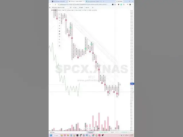 Video thumbnail for Point and Figure Chart | pnfTrading - Live 101-2026