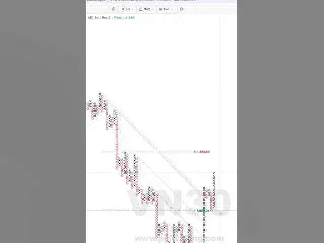 Video thumbnail for VNINDEX SẼ ĐI VỀ ĐÂU