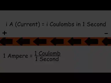 'Video thumbnail for What is Electric Current?'