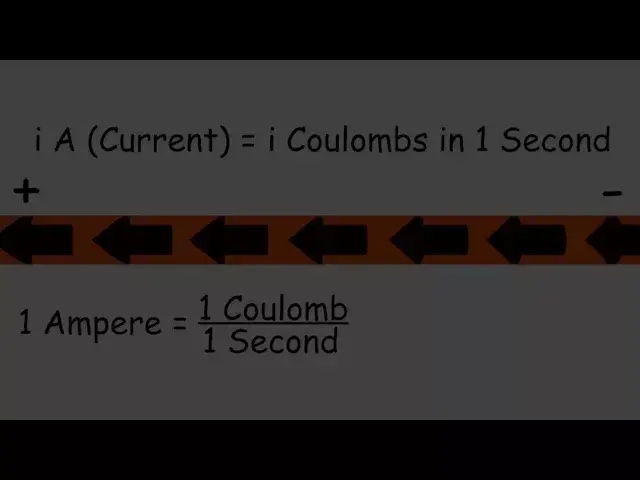Video thumbnail for What is Electric Current?