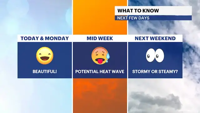 Video thumbnail for Spectacular weather for Sunday, but a potential heat wave returns mid-week on Long Island
