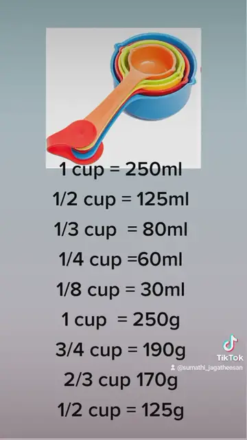 Video thumbnail for 1 cup how many ounce