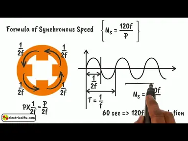 'Video thumbnail for Synchronous Speed: What is it?'