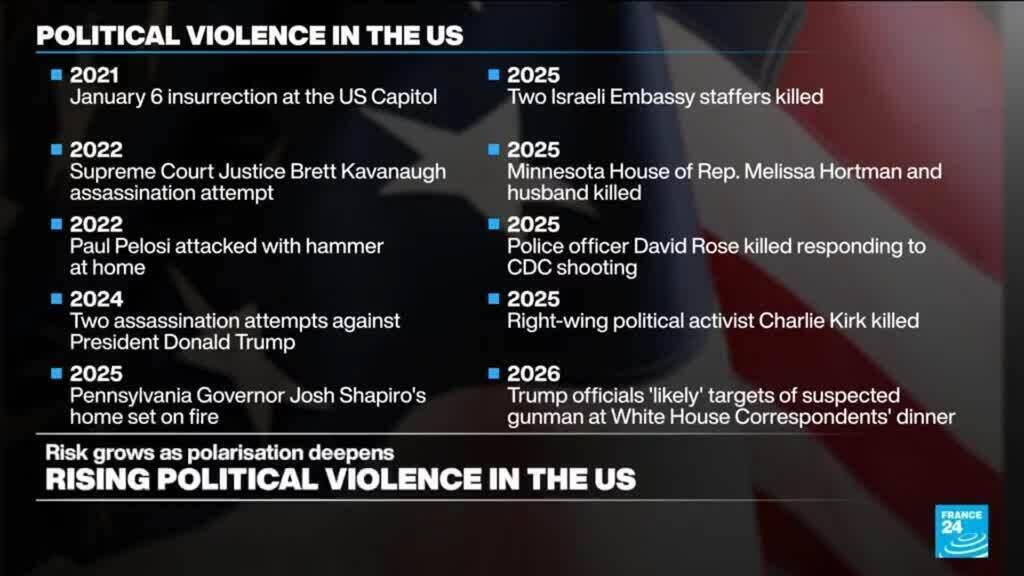 Video thumbnail for US 'used to' school shootings: Gun violence 'inevitably turned to the political arena as well'