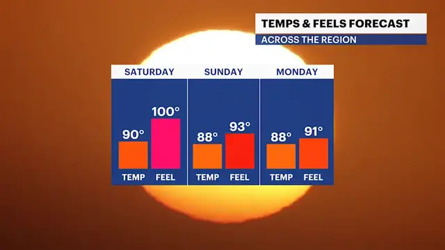 Video thumbnail for STORM WATCH: Hot and humid weather kicks off the weekend in Brooklyn