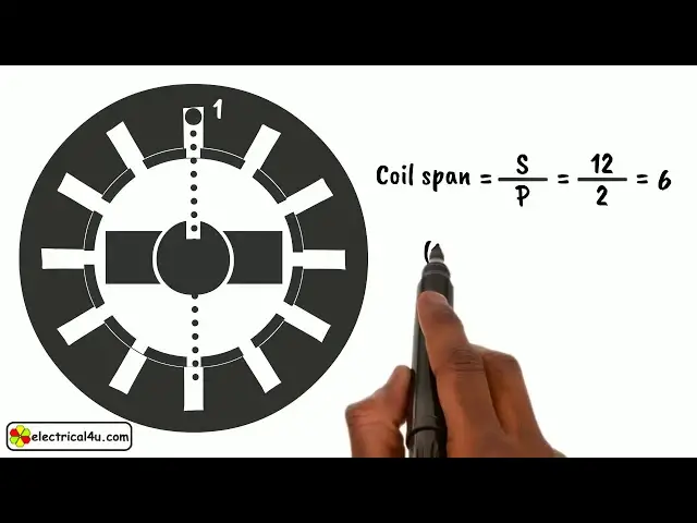 Video thumbnail for Full Pitch and Short Pitch Winding (Worked Example)