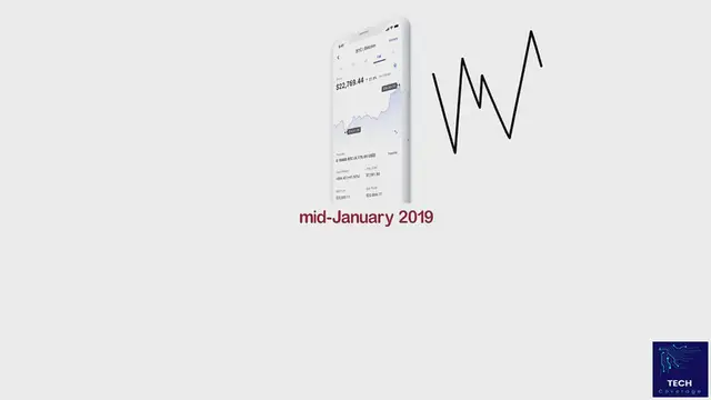 Video thumbnail for Discover the Best Cryptocurrency for Growth Opportunities in 2025!