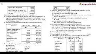 Video thumbnail for 12th Accountancy Half Yearly Model Question Paper 2019-20 | Krishnagiri District | English Medium