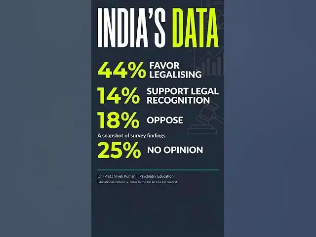 Video thumbnail for same-sex marriage and law in India #lgbt #lgbtq #lgbtqia #shorts