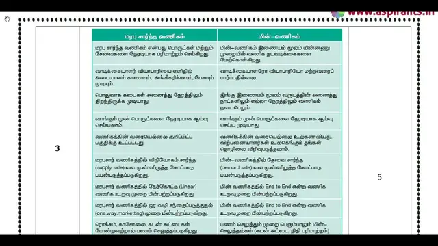 Video thumbnail for 12th Computer Application 2nd MidTerm Answer Keys 2019-20 | Namakkal District | Tamil Medium