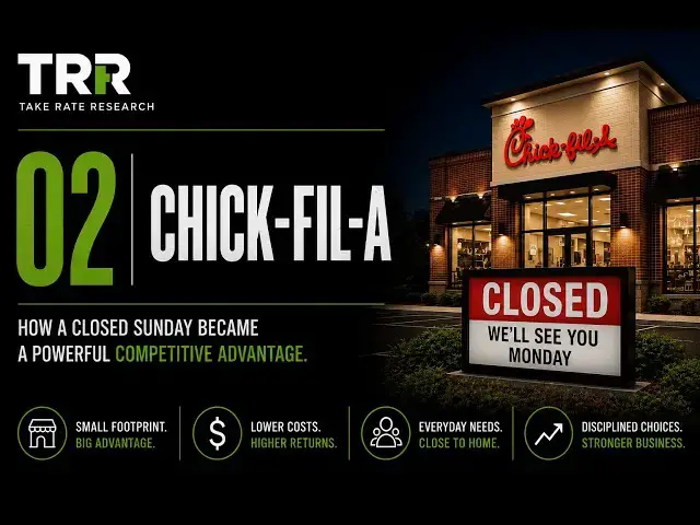 Video thumbnail for Why Chick-fil-A Beats McDonald's Despite Closing Every Sunday