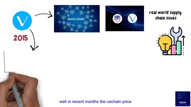 Video thumbnail for VeChain Price Forecast 2025 - Latest VET Crypto News