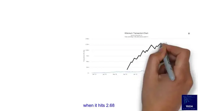 Video thumbnail for Polygon Price Prediction: Will it Reach $50 in 2025?