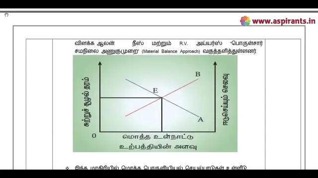 Video thumbnail for 12th Economics 2nd MidTerm Answer Keys 2019-20 | Namakkal District | Tamil Medium