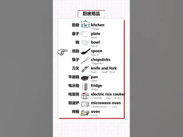 Video thumbnail for English Vocabulary Words - Kitchen Items Vocabulary - English for Beginners