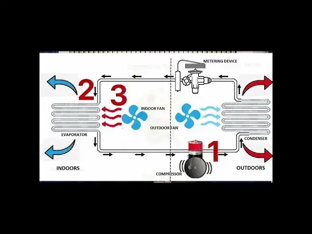 Video thumbnail for AC at a glance short