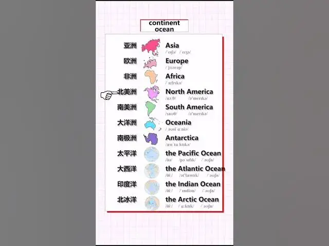 Video thumbnail for English Vocabulary Words - Continent Vocabulary - English for Beginners