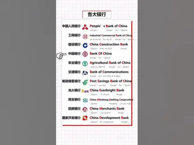 Video thumbnail for English Vocabulary Words - Chinese Bank Name Vocabulary - English for Beginners