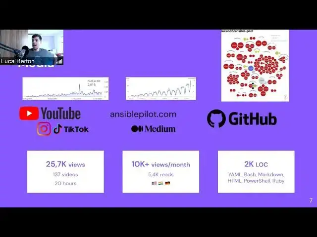 Video thumbnail for 15 Feb 2022 Ansible Anwendertreffen🇩🇪 — From Zero to Hero: How to build the Ansible Pilot Community